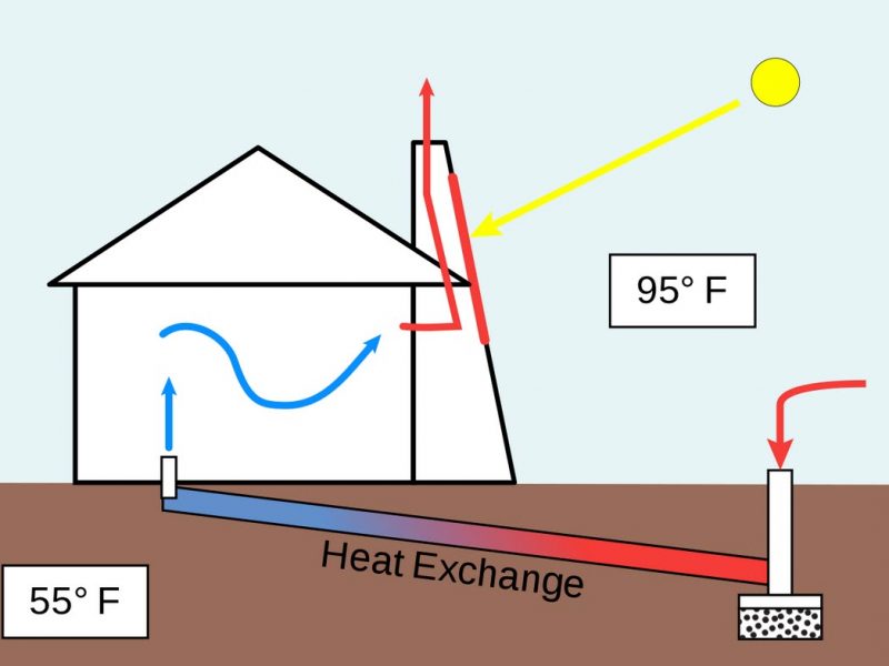 solar chimney